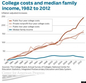 o-COLLEGE-COSTS-570